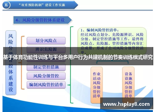 基于体育功能性训练与平台多用户行为共建机制的节奏训练模式研究