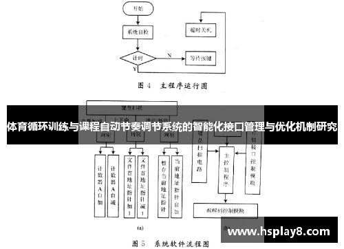 体育循环训练与课程自动节奏调节系统的智能化接口管理与优化机制研究