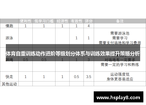 体育自重训练动作进阶等级划分体系与训练效果提升策略分析